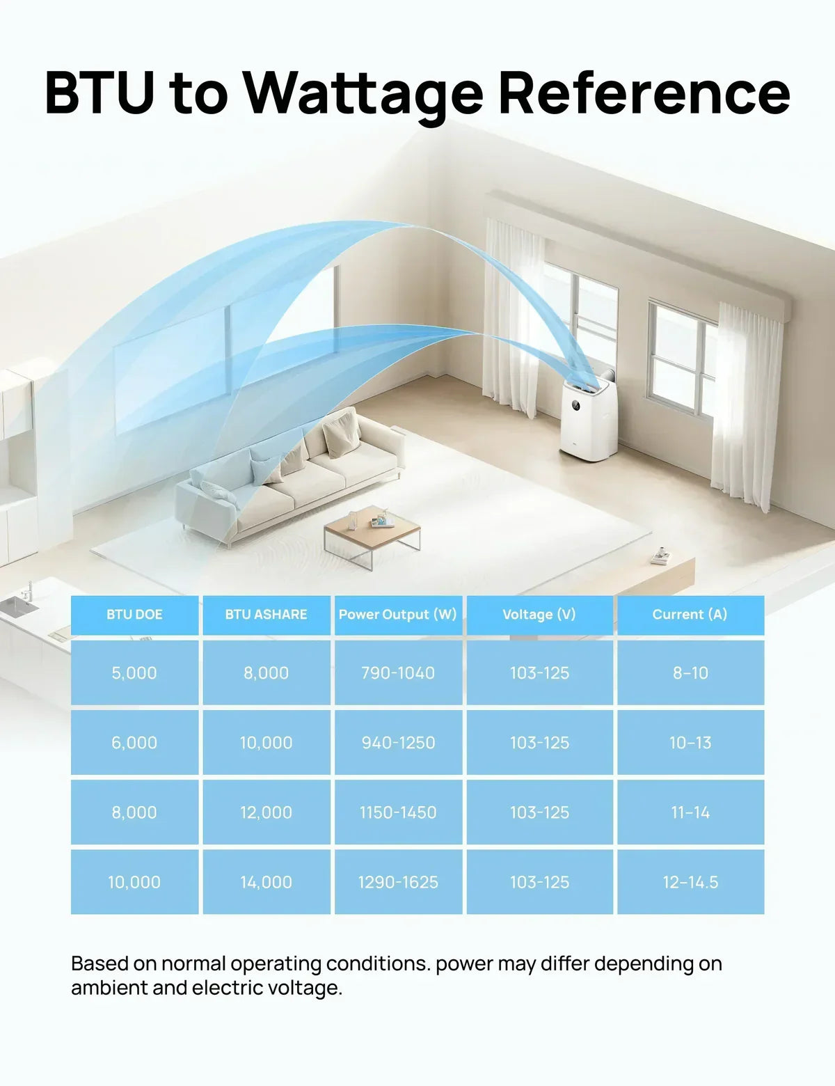 Smart Air Conditioner 515S